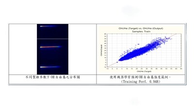 明志科大電漿與薄膜中心以AI助攻電漿科技的發展圖片