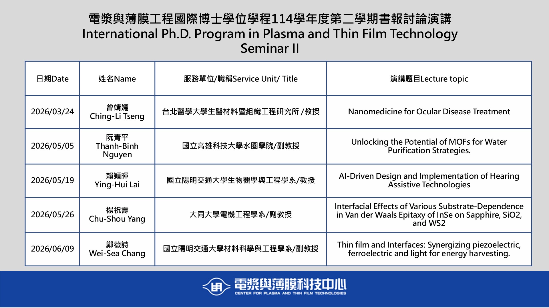 114學年度第二學期書報討論課演講總表